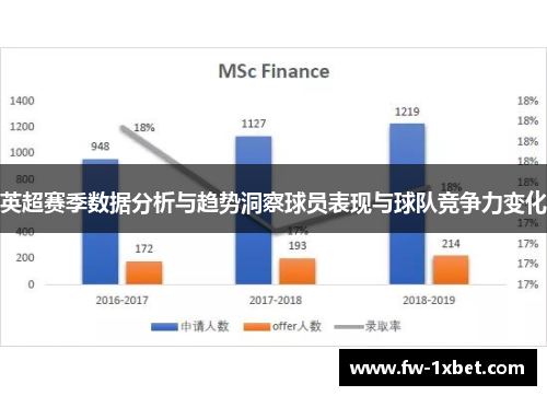 英超赛季数据分析与趋势洞察球员表现与球队竞争力变化