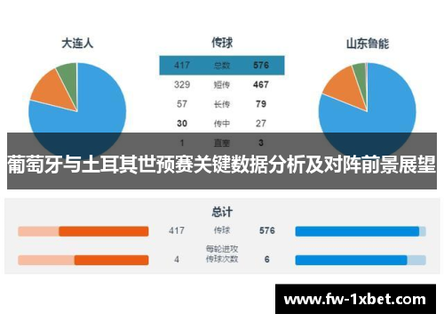 葡萄牙与土耳其世预赛关键数据分析及对阵前景展望