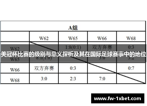 美冠杯比赛的级别与意义探析及其在国际足球赛事中的地位 美冠杯比赛的级别与意义探析及其在国际足球赛事中的地位