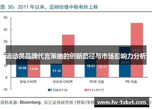 运动员品牌代言策略的创新路径与市场影响力分析
