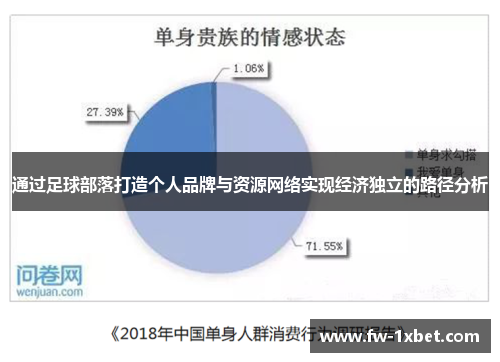 通过足球部落打造个人品牌与资源网络实现经济独立的路径分析