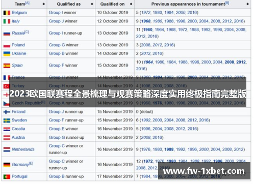 2023欧国联赛程全景梳理与观赛策略深度实用终极指南完整版