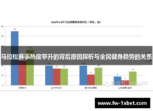 马拉松赛事热度攀升的背后原因探析与全民健身趋势的关系 马拉松赛事热度攀升的背后原因探析与全民健身趋势的关系