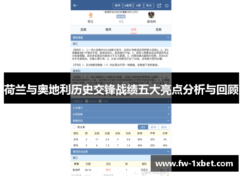 荷兰与奥地利历史交锋战绩五大亮点分析与回顾