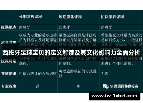 西班牙足球宝贝的定义解读及其文化影响力全面分析