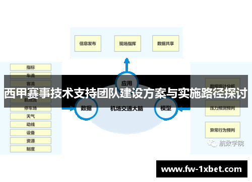 西甲赛事技术支持团队建设方案与实施路径探讨