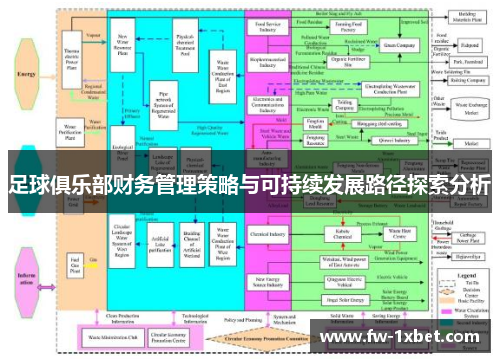 足球俱乐部财务管理策略与可持续发展路径探索分析