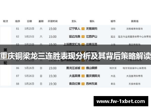 重庆铜梁龙三连胜表现分析及其背后策略解读