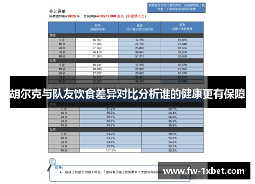 胡尔克与队友饮食差异对比分析谁的健康更有保障 胡尔克与队友饮食差异对比分析谁的健康更有保障