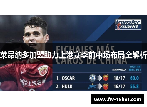 莱昂纳多加盟助力上港赛季前中场布局全解析 莱昂纳多加盟助力上港赛季前中场布局全解析