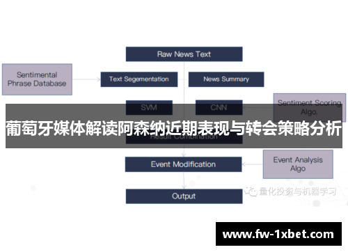 葡萄牙媒体解读阿森纳近期表现与转会策略分析