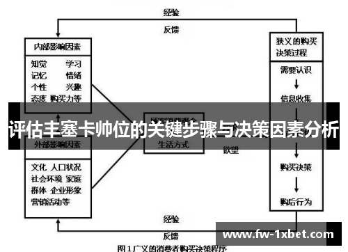 评估丰塞卡帅位的关键步骤与决策因素分析